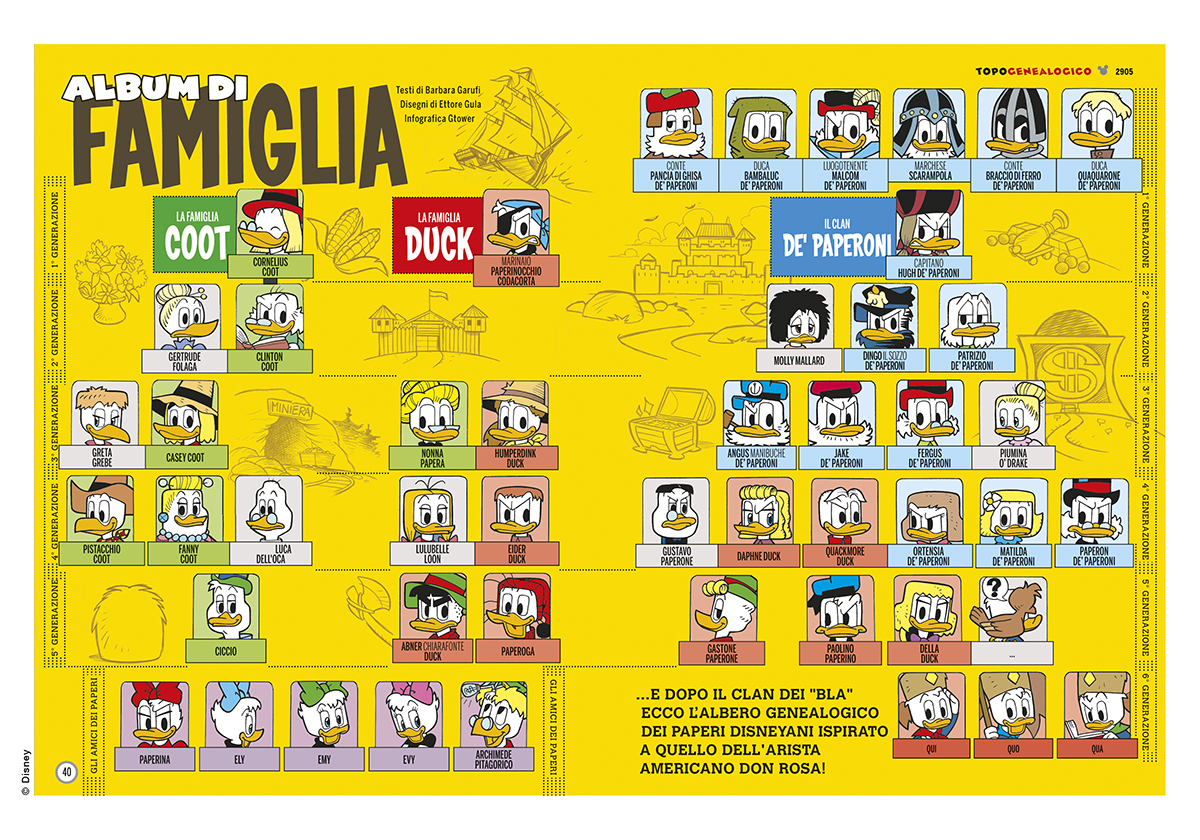 Magazine.Topolino.2905.article.infographics.a