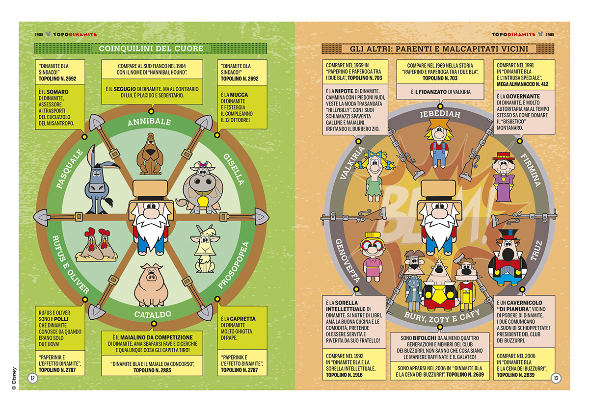 Magazine.Topolino.2905.infographics.article.b